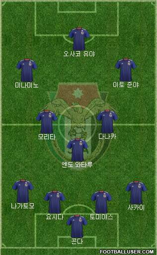 Japan Formation 2022