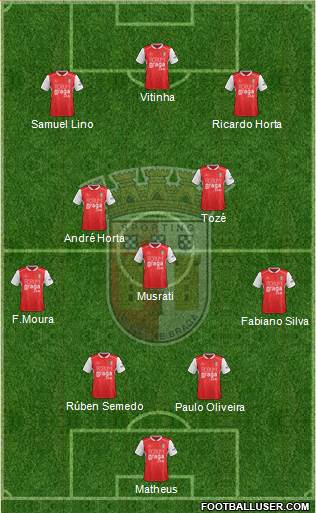 Sporting Clube de Braga - SAD football formation