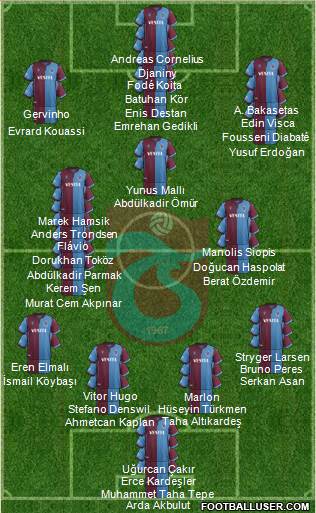 Trabzonspor Formation 2022