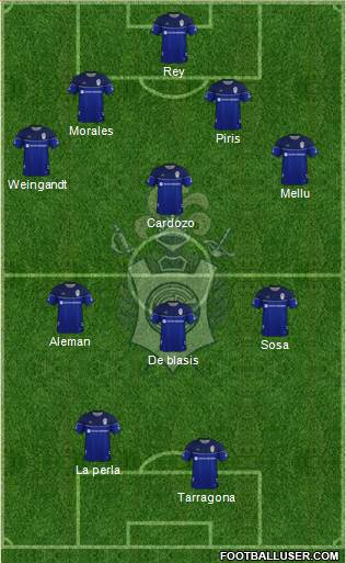Gimnasia y Esgrima de La Plata Formation 2022