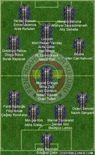 Fenerbahçe SK Formation 2022