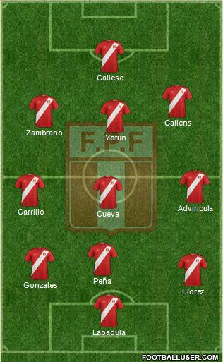 Peru football formation