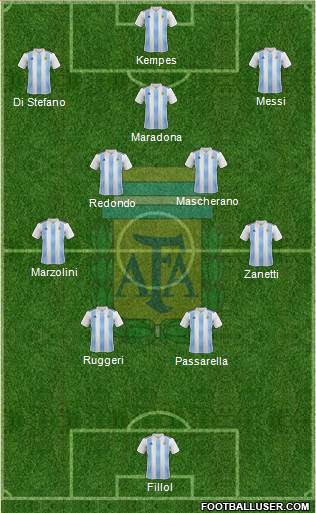 Argentina Formation 2022