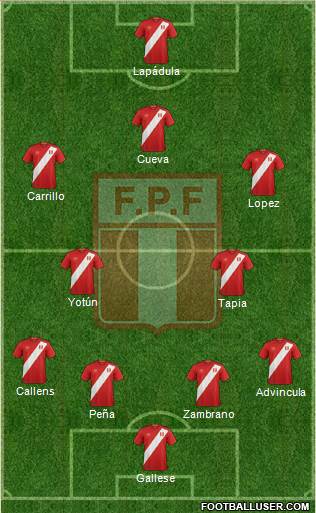 Peru Formation 2022