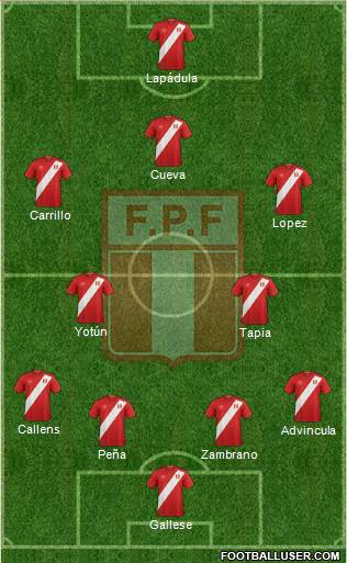 Peru football formation