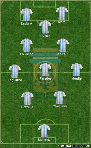 Argentina Formation 2022