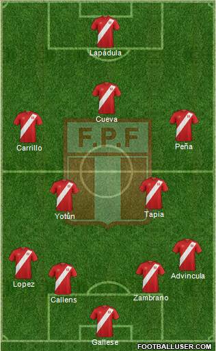 Peru football formation