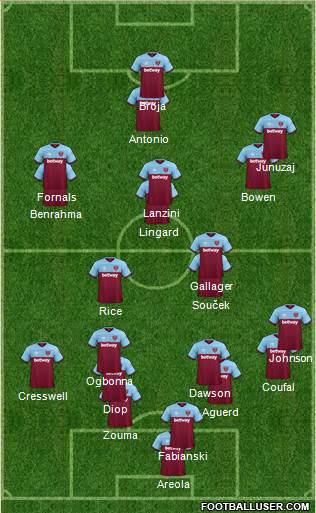 West Ham United Formation 2022