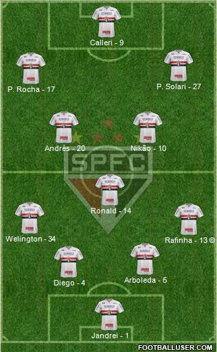 São Paulo FC Formation 2022