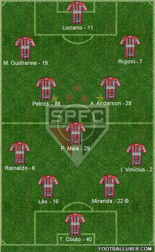 São Paulo FC Formation 2022