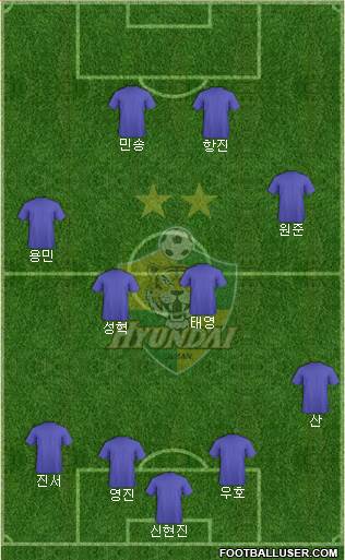 Ulsan Hyundai Formation 2022