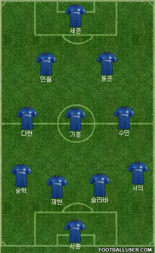 Chelsea Formation 2022