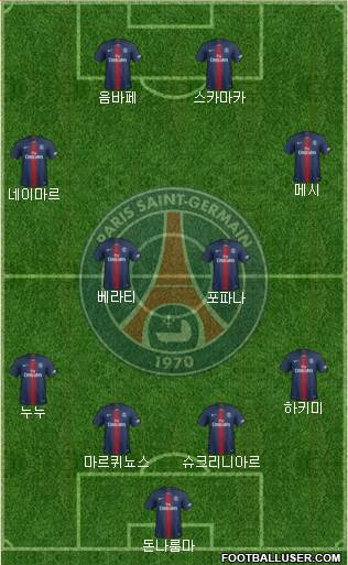 Paris Saint-Germain Formation 2022