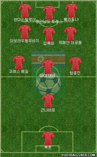 Korea DPR Formation 2022