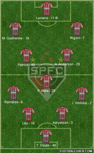São Paulo FC Formation 2022
