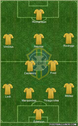 Brazil Formation 2022