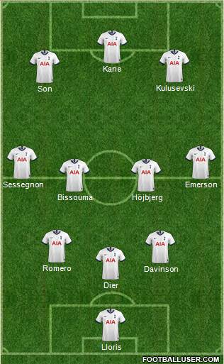 Tottenham Hotspur Formation 2022