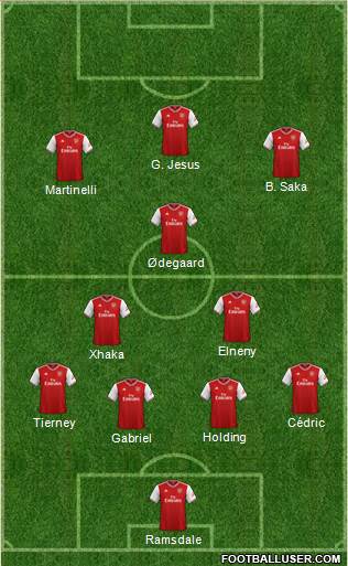Arsenal Formation 2022