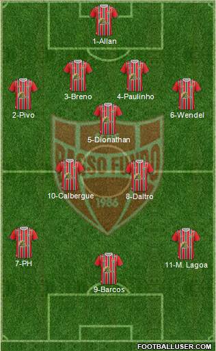 Passo Fundo SC Formation 2022