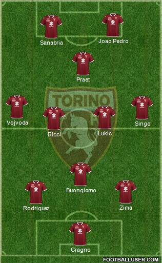 Torino football formation