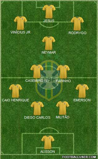 Brazil Formation 2022