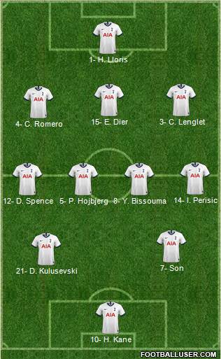 Tottenham Hotspur Formation 2022