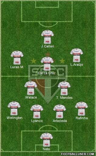 São Paulo FC Formation 2022