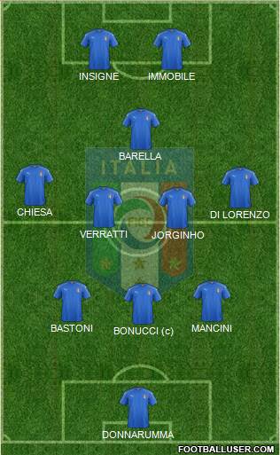 Italy Formation 2022