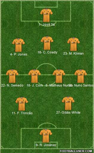 Wolverhampton Wanderers Formation 2022