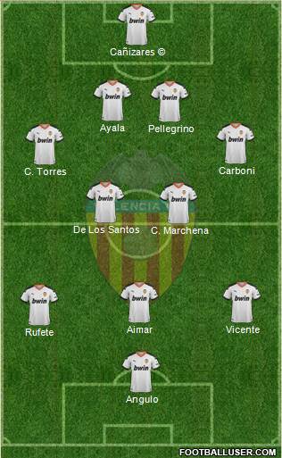 Valencia C.F., S.A.D. Formation 2022