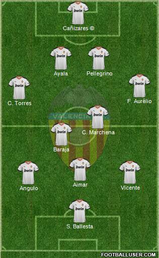 Valencia C.F., S.A.D. Formation 2022