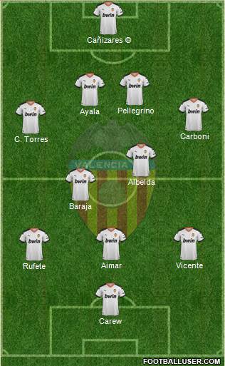 Valencia C.F., S.A.D. Formation 2022