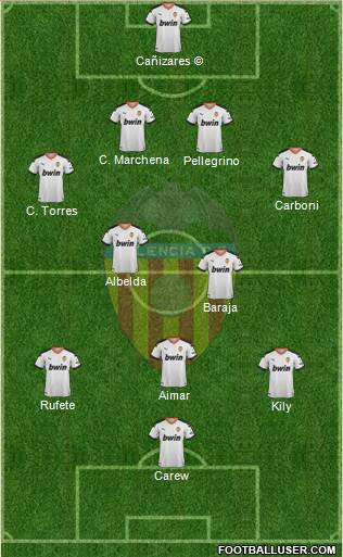 Valencia C.F., S.A.D. Formation 2022