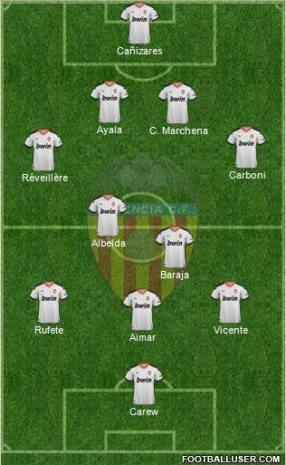 Valencia C.F., S.A.D. Formation 2022