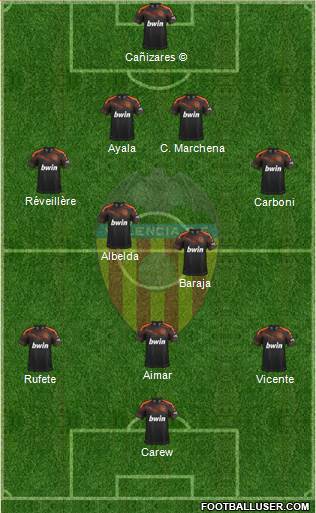 Valencia C.F., S.A.D. Formation 2022