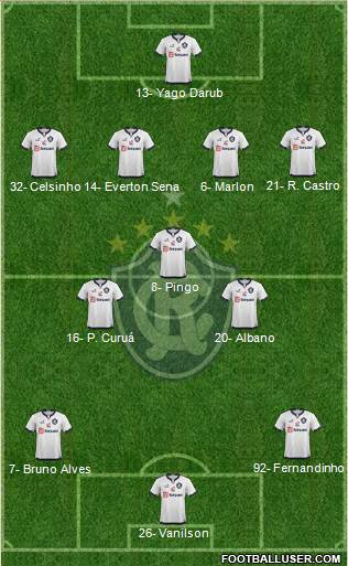C Remo Formation 2022