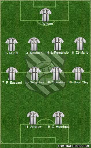 Figueirense FC Formation 2022