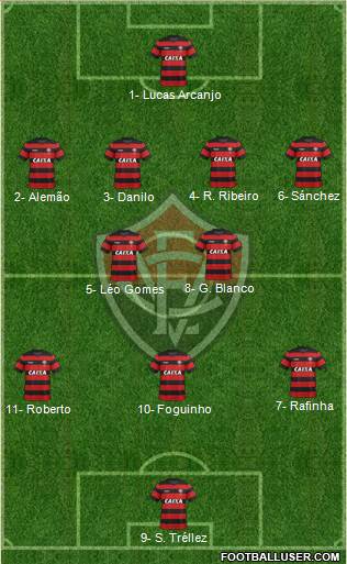 EC Vitória Formation 2022