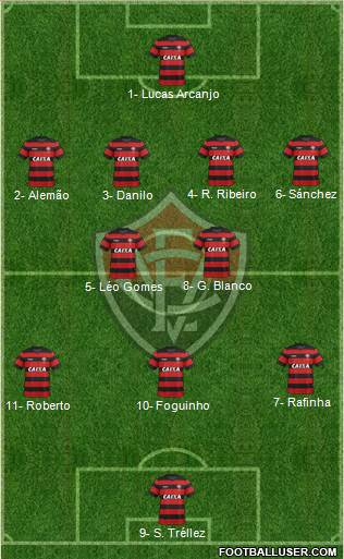 EC Vitória football formation