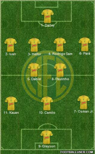Mirassol FC Formation 2022