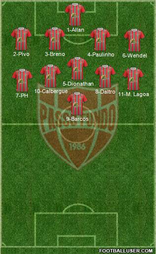 Passo Fundo SC Formation 2022