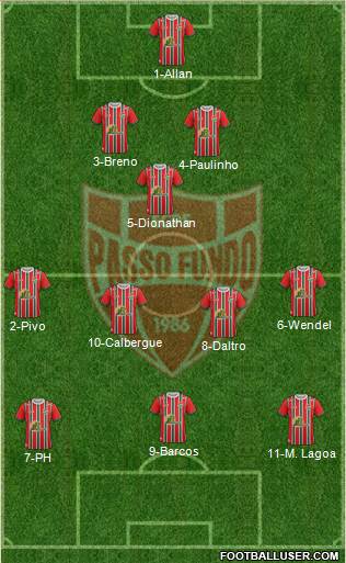 Passo Fundo SC Formation 2022