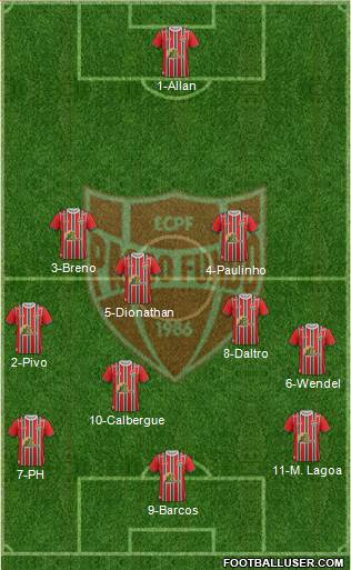 Passo Fundo SC Formation 2022