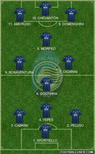 Atalanta 4-2-4 football formation