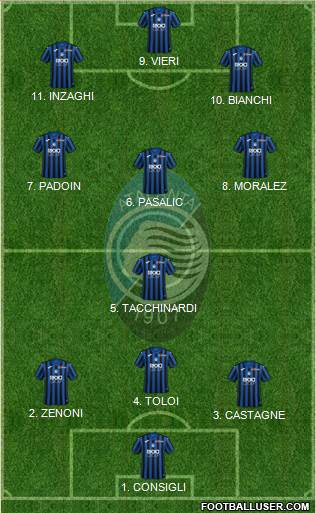 Atalanta 4-3-1-2 football formation