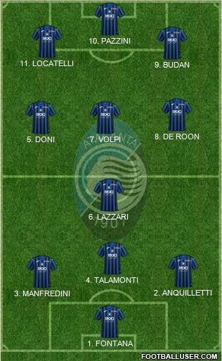Atalanta Formation 2022