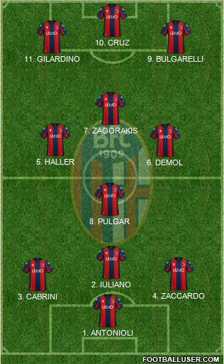 Bologna Formation 2022
