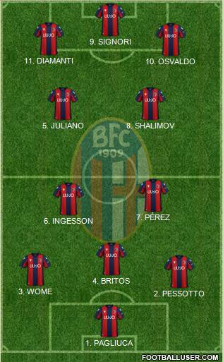 Bologna Formation 2022