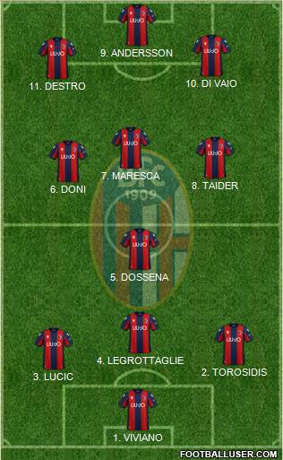 Bologna Formation 2022