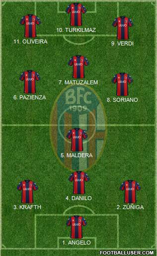 Bologna Formation 2022